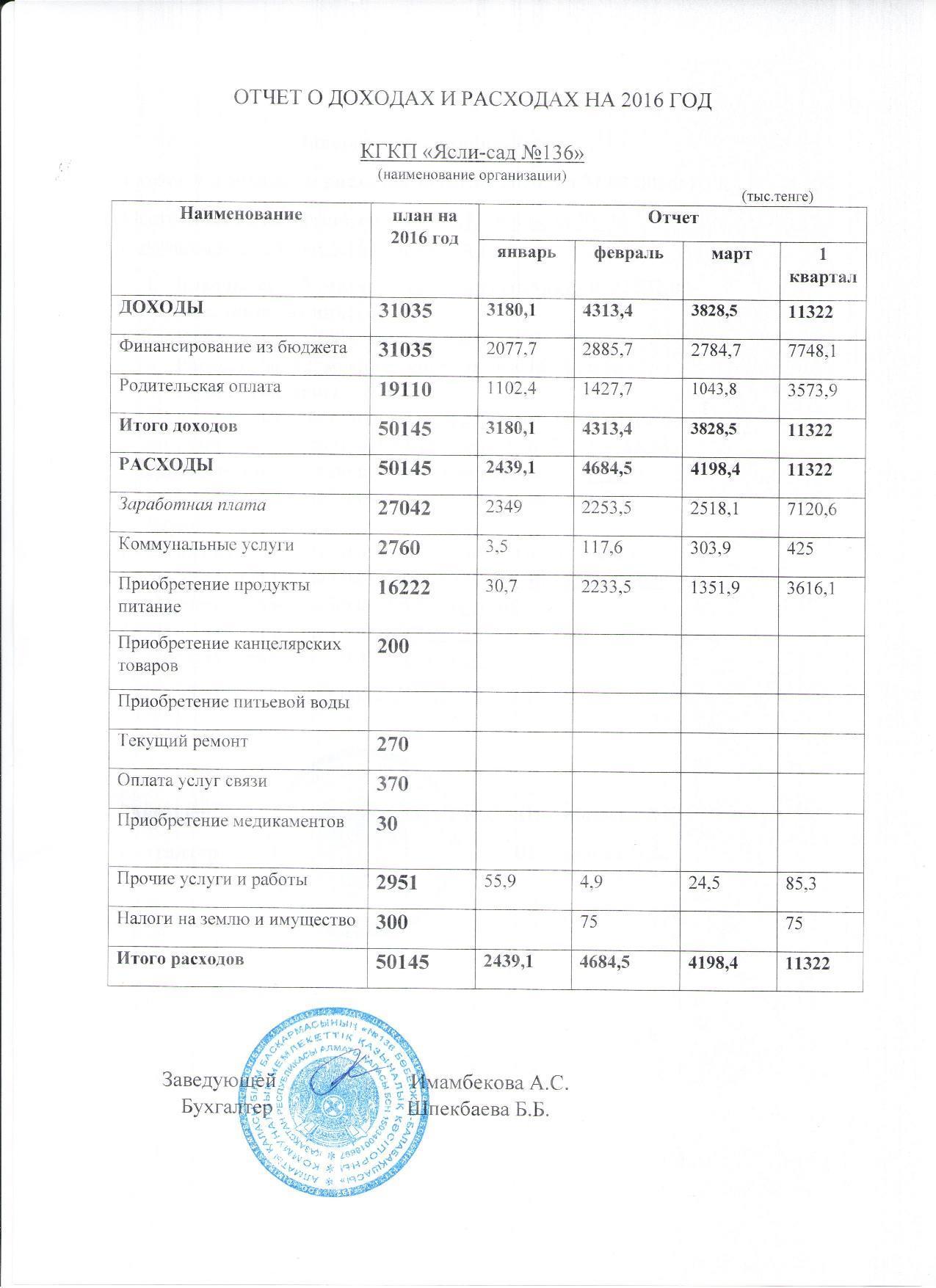 Отчет о доходах и расходах за 1 квартал 2016 и пояснительная записка