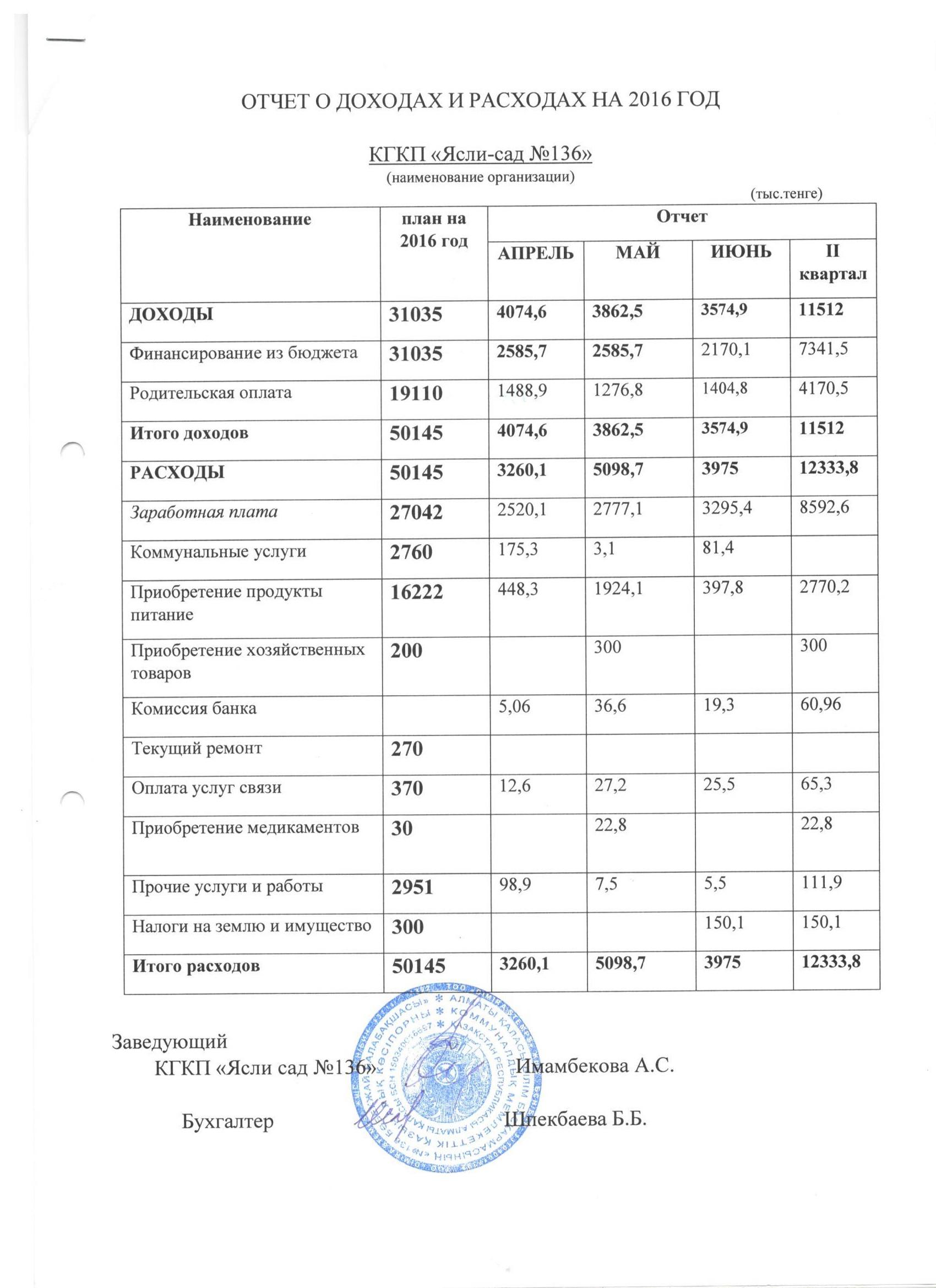 Отчет о доходах и расходах за 2 квартал 2016 и пояснительная записка