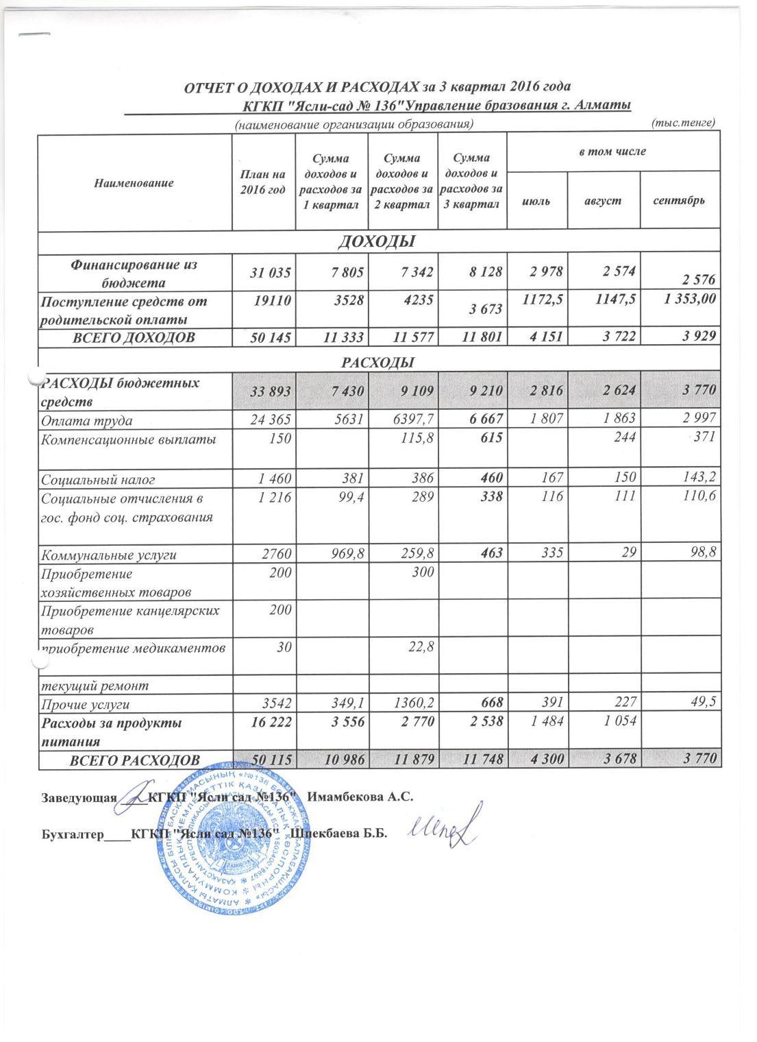 ОТЧЕТ О ДОХОДАХ И РАСХОДАХ за 3 кв 2016г с пояснительной запиской