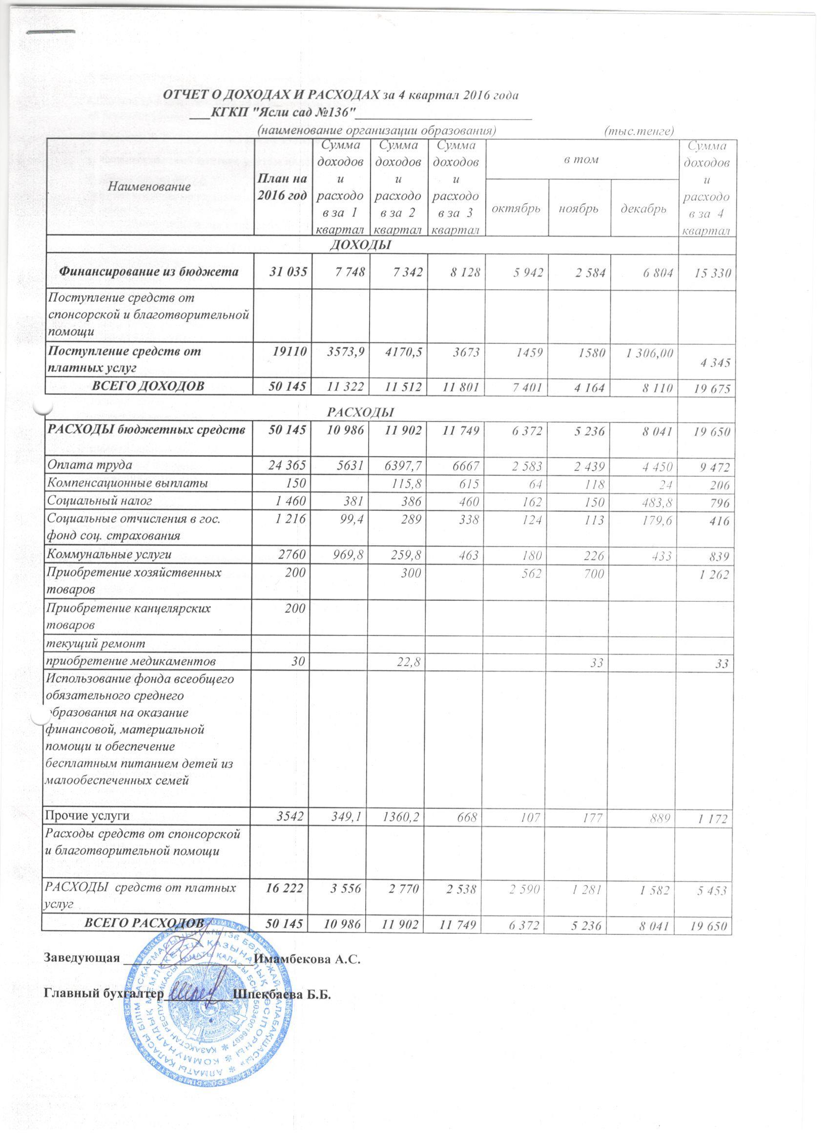 Отчет о доходах и расходах за 4 квартал 2016 года