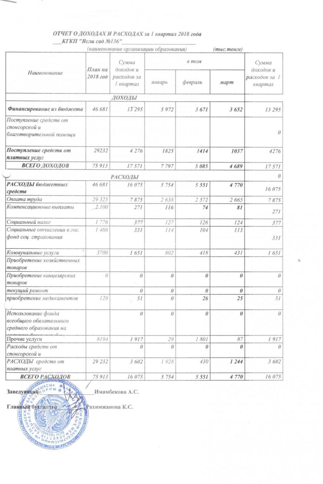 Отчетто доходах и расходах за 1 квартал 2018 года