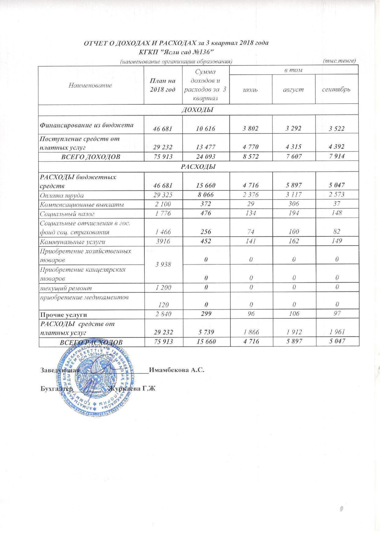 Отчет о доходах и расходах за 3 кв 2018