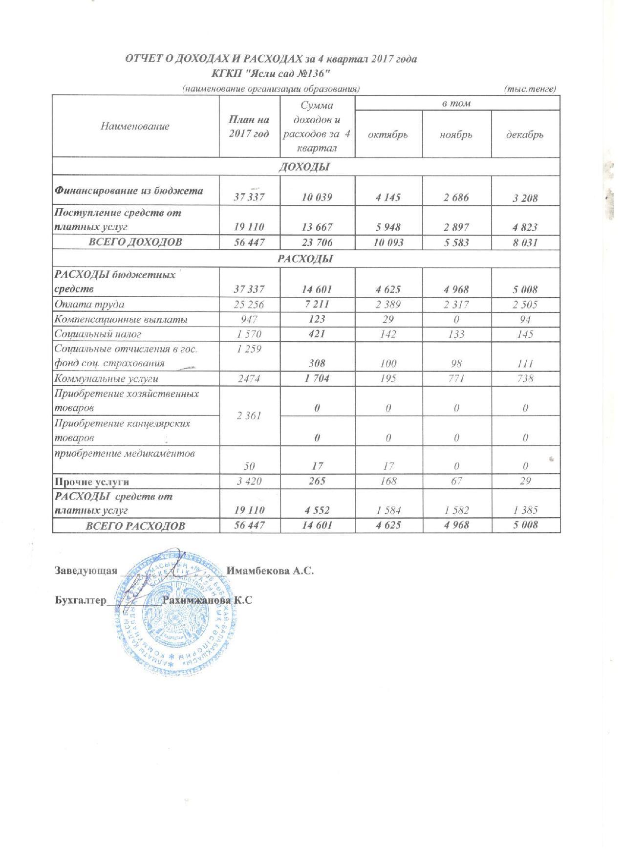 Отчет о доходах и расходах за 4 кв.2017