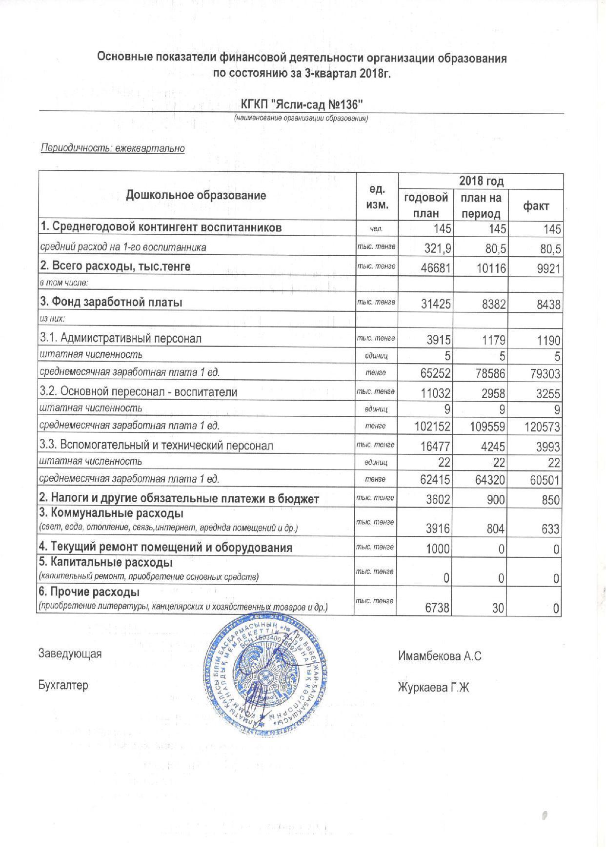 Основные показатели финансовой деятельности