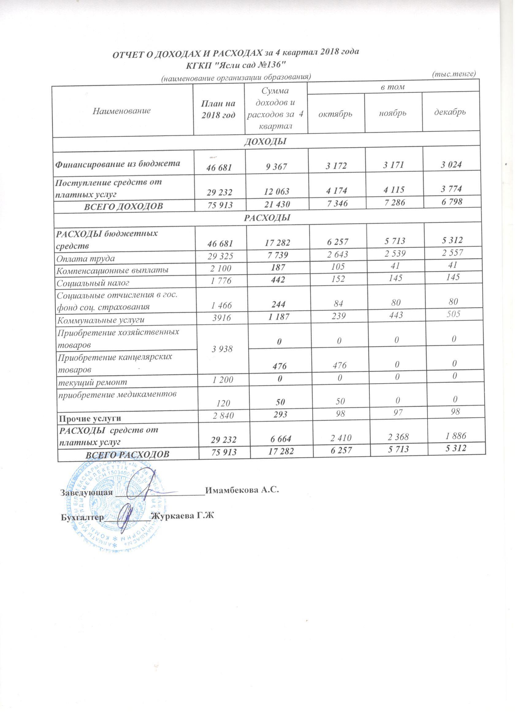 отчет о доходах и расходах за 4-квартал 2018 года