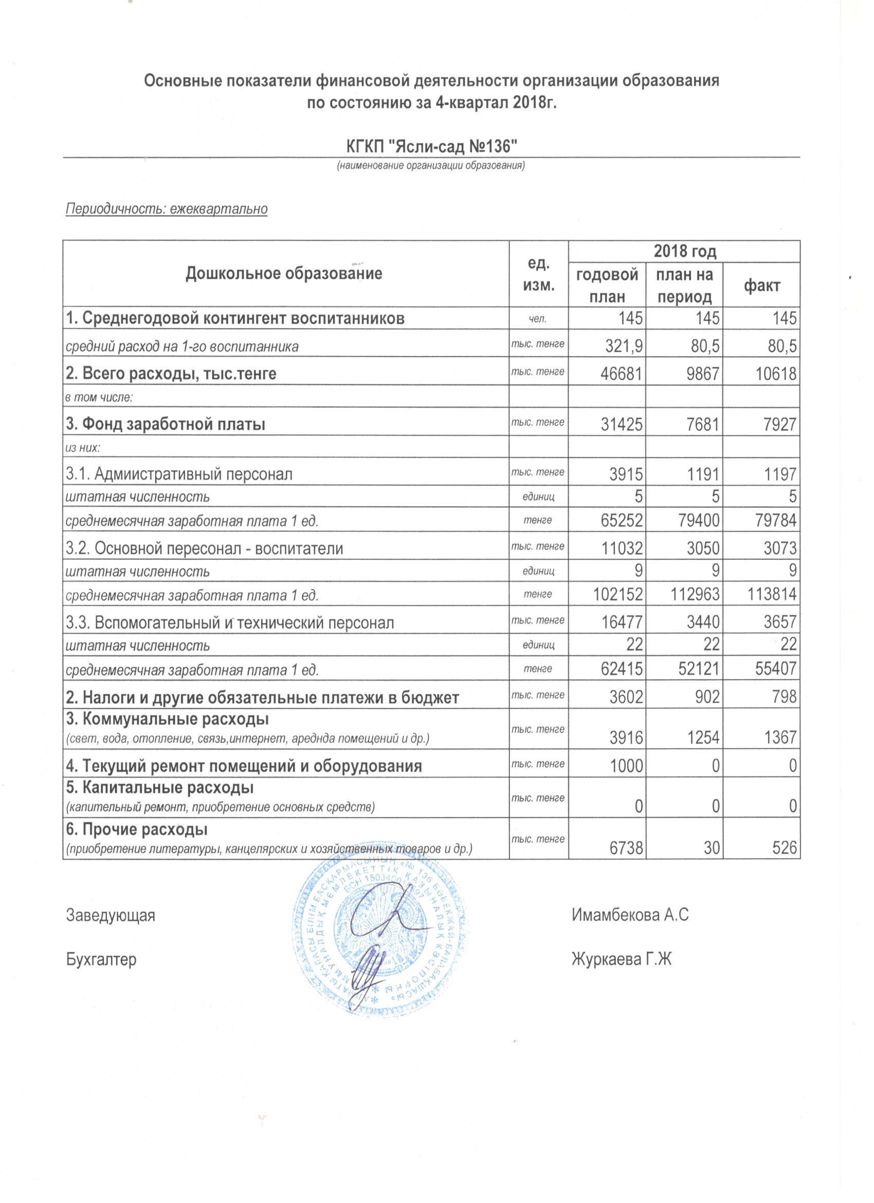 основные показатели финансовой деятельности  за 4-квартал 2018 год