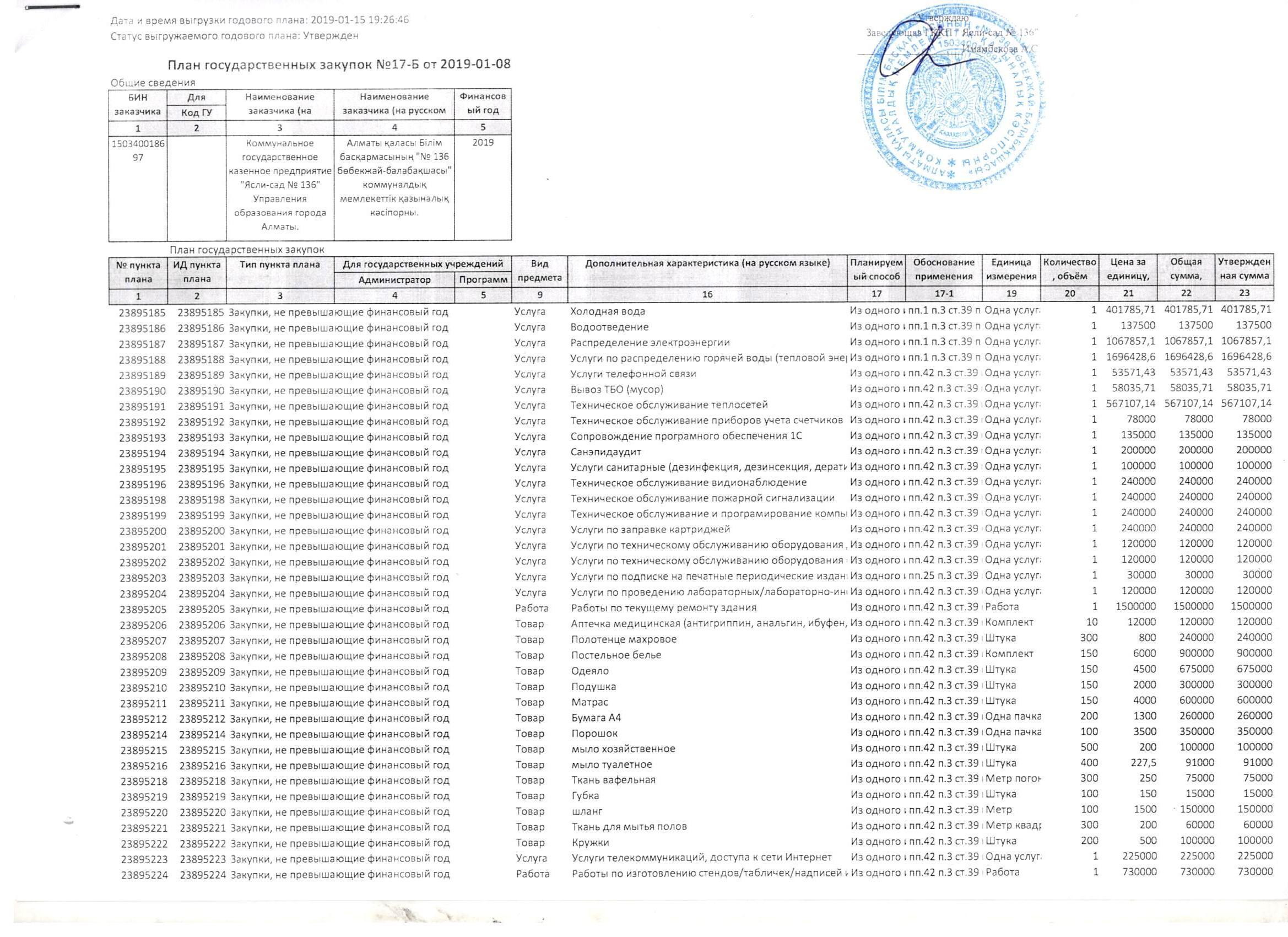 План государственных закупок 2019 год