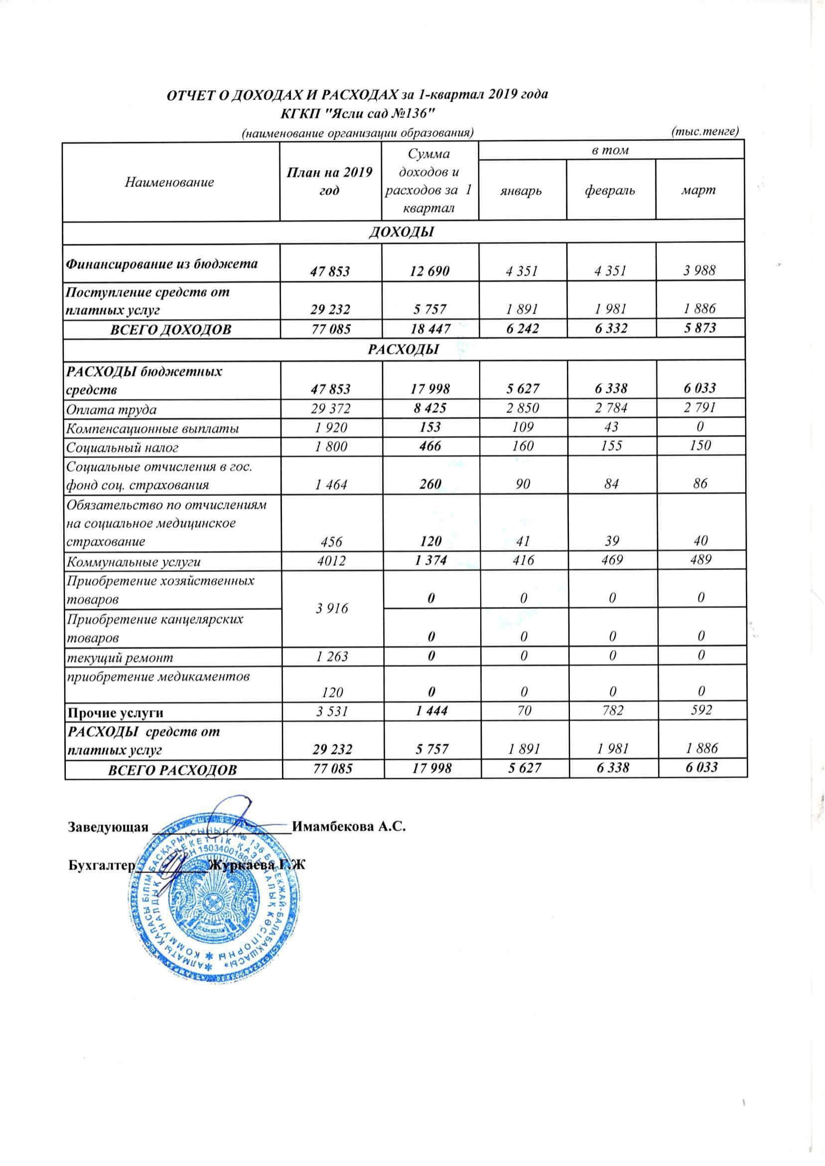 Отчет о доходах и расходах за 1-квартал 2019г