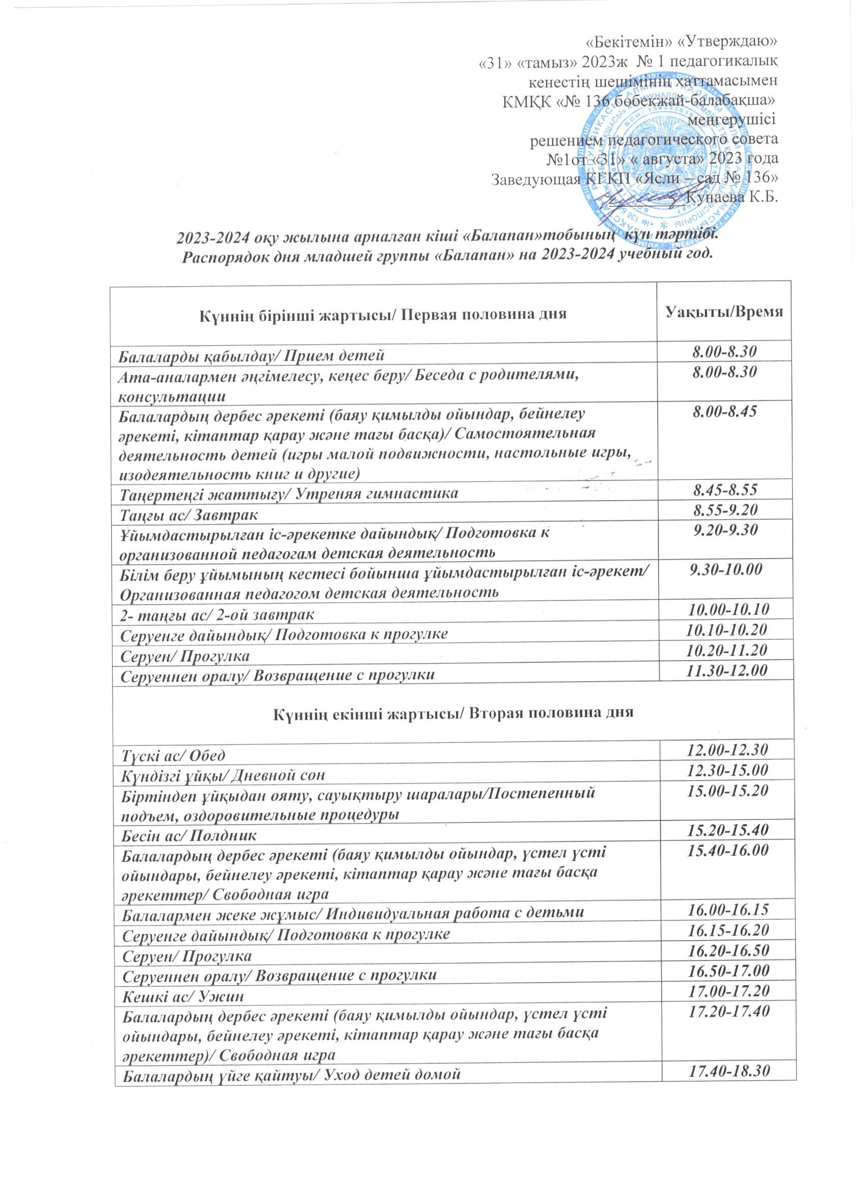 КМҚК "№136 бөбекжай-балабақшасы"2023-2024 оқу жылының жас ерекшеліктеріне қарай КҮН ТӘРТІБІ.