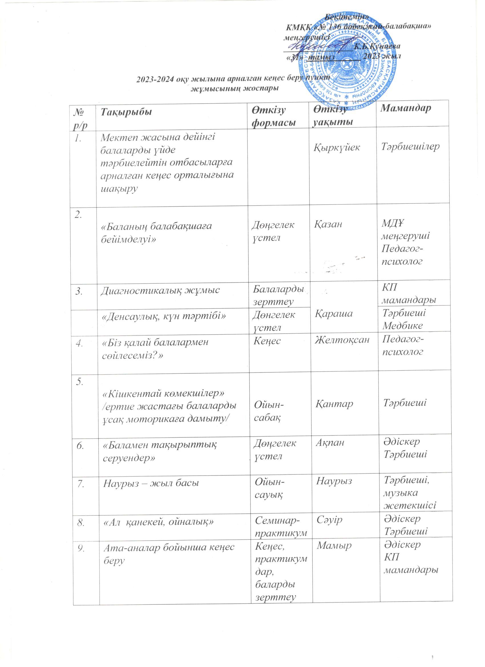 2023-2024 оқу жылына арналған кеңес беру пункт жұмысының жоспары.