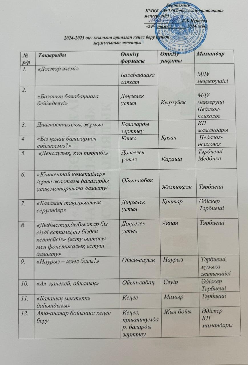 2024-2025 оқу жылына арналған кеңес беру пункт жұмысының жоспары.