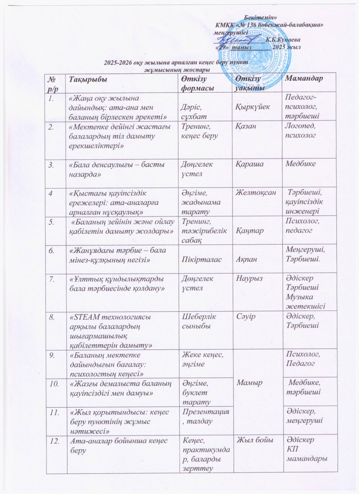 2025-2026 оқу жылына арналған кеңес беру пункт жұмысының жоспары.
