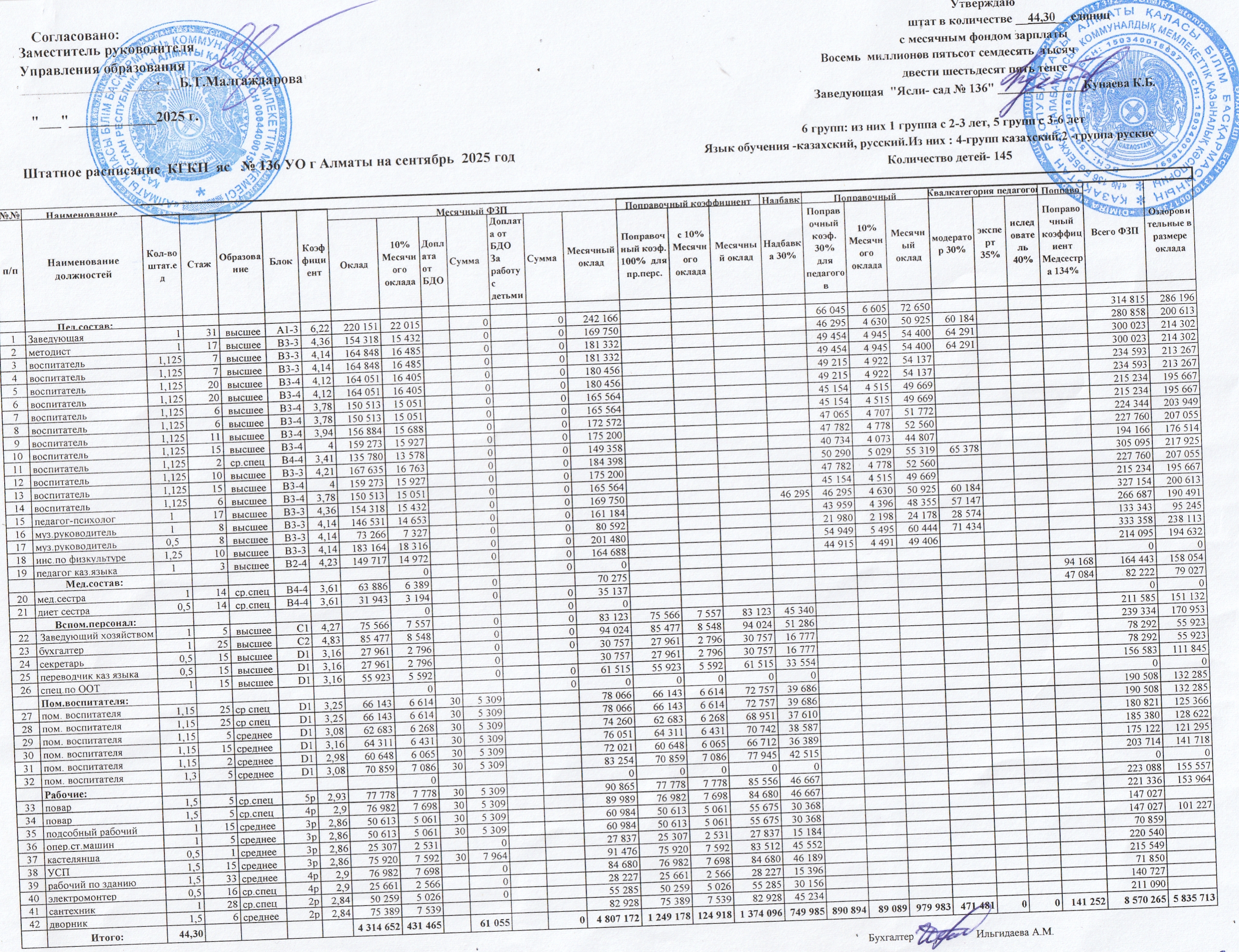 Штатное расписание
